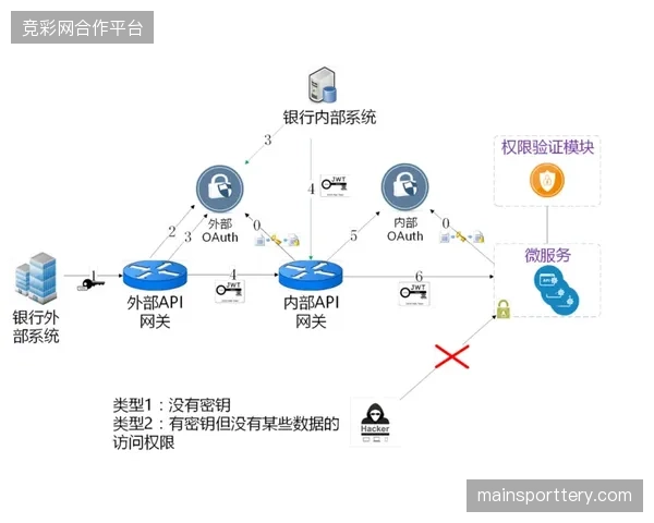 如何破解场馆周边交通与城市干道之间，因信息差造成的严重运营冗余？
